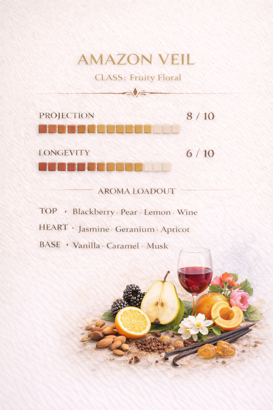 Amazon Veil